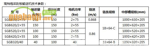 高檔炮采機裝刮板機 高檔炮采刮板輸送機技術參數(shù)